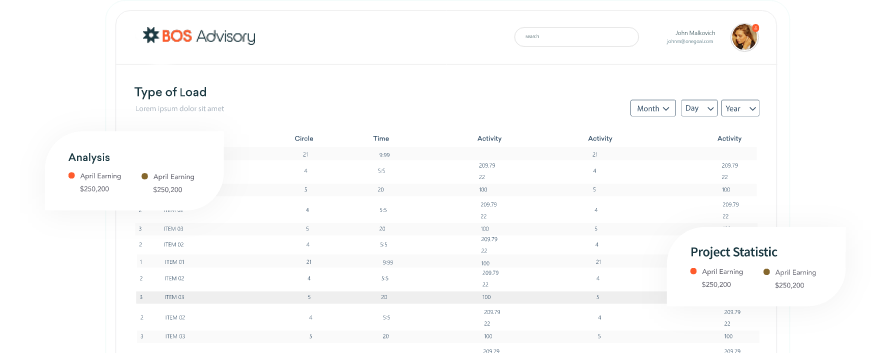 A digital dashboard for "BOS Advisory"